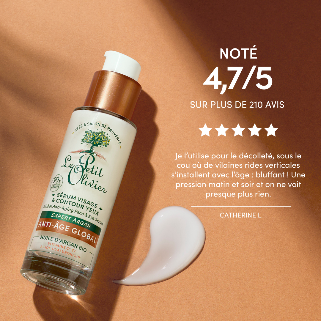 Un flacon de « Le Petit Olivier Sérum Anti-Âge Global Visage et Yeux », à base d'ingrédients naturels et d'huile d'argan, repose sur une surface ensoleillée à côté d'un échantillon de produit. Un texte en français met en avant sa note de 4,7/5, attribuée à partir de plus de 210 avis, ainsi qu'un témoignage positif d'un utilisateur.